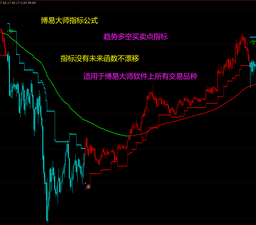 博易大师指标公式源码趋势波段指标期货智能分析系统