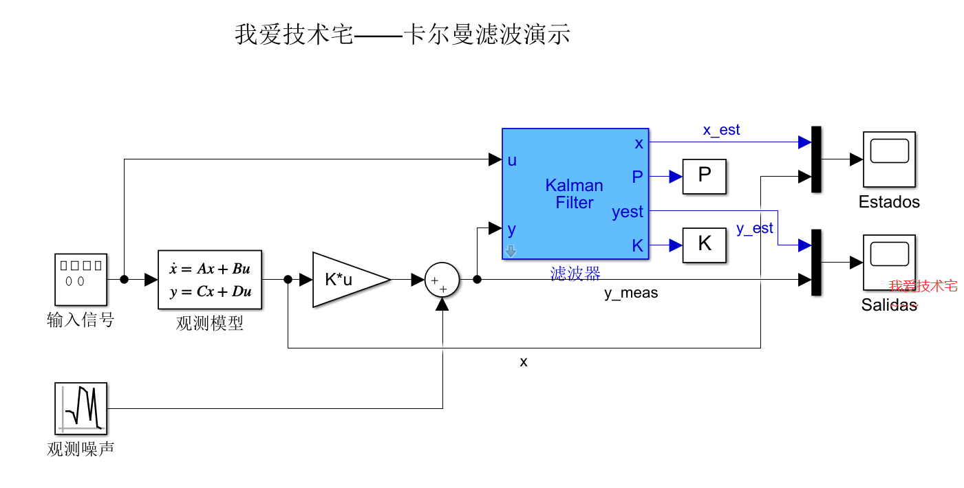 kalman卡尔曼滤波视频教程c代码程序simulink仿真kf线性