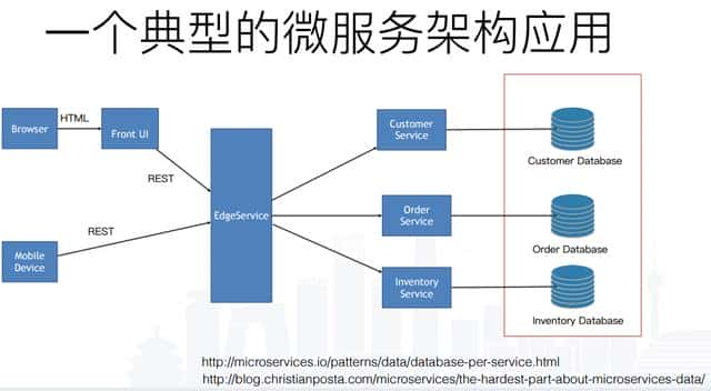 微服务apacheservicecomb的saga分布式事务处理方案与实践