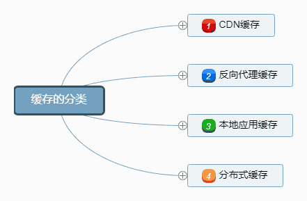 分布式存储对象如何存储目录