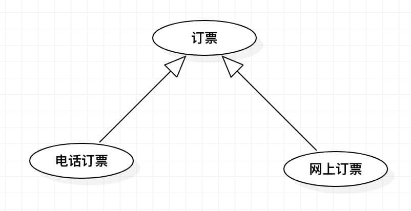 uml用例图