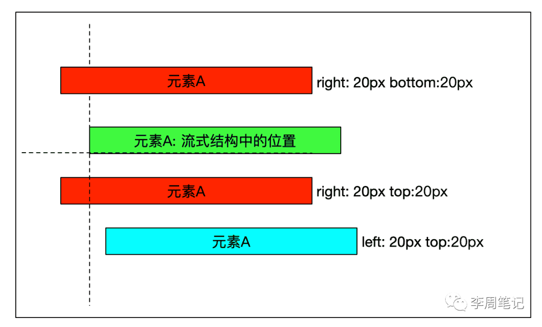 漫漫前台之路cssflebo和position布局讲解