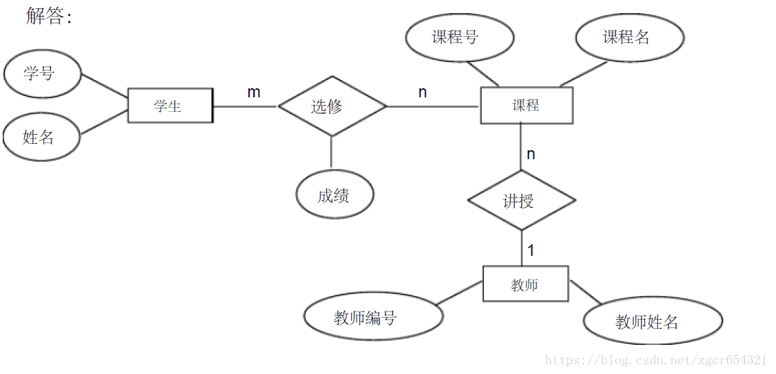 数据库er图基础概念整理