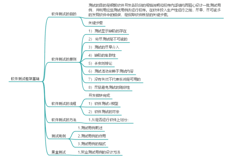 软件产品测试知识思维导图整理