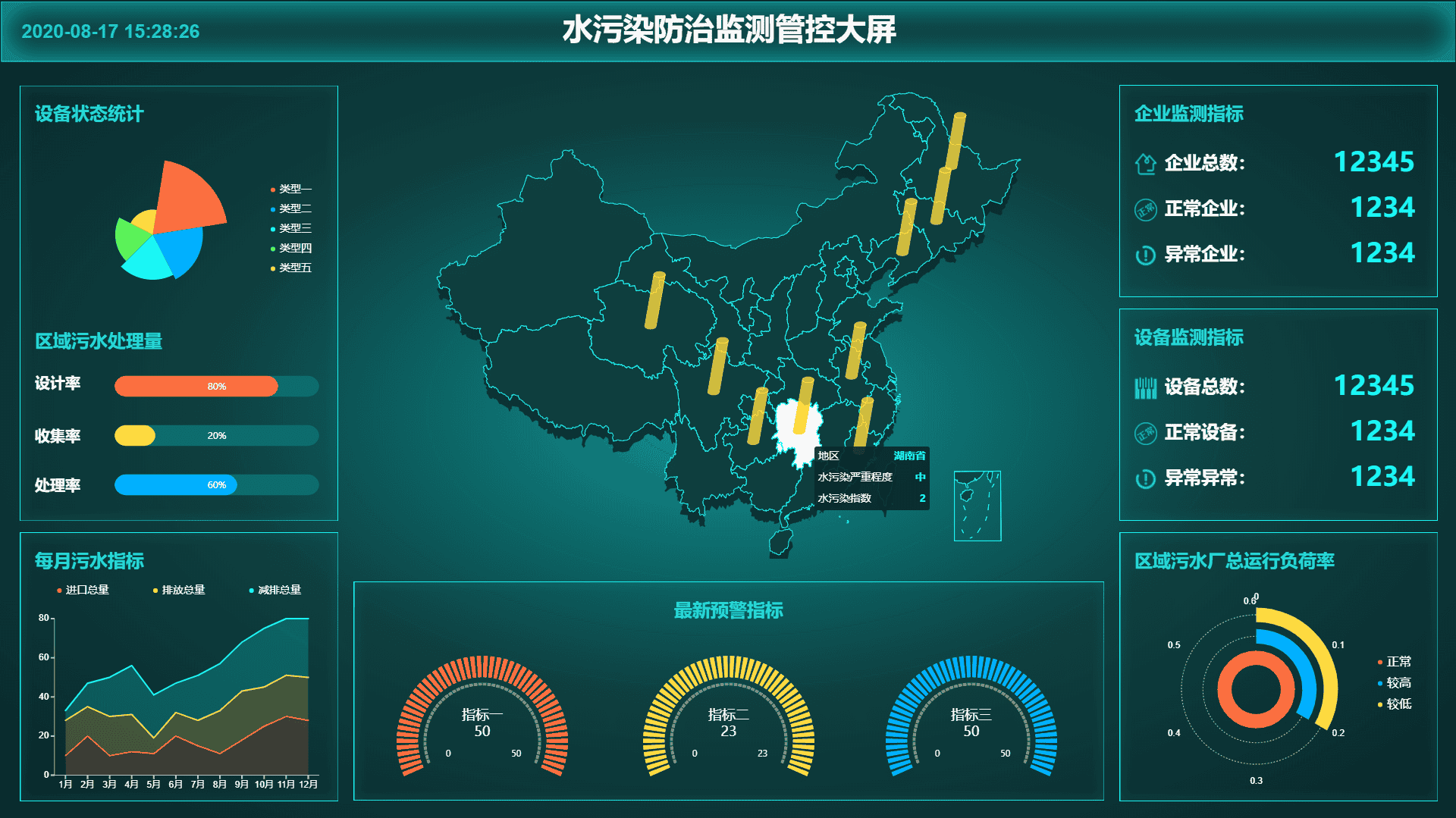 如何使用数据可视化bi软件创立水污染防治监测管控大屏