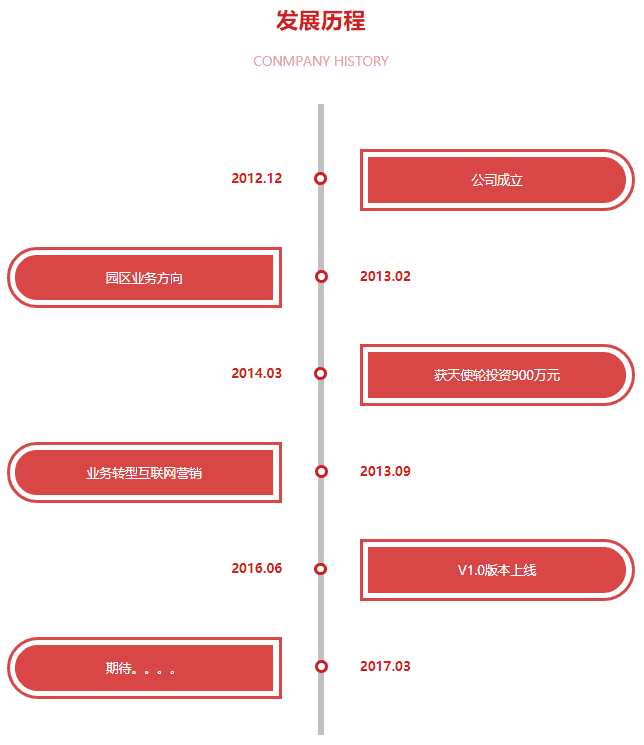 红色的发展历程时间轴div布局源代码下载 - 宋马