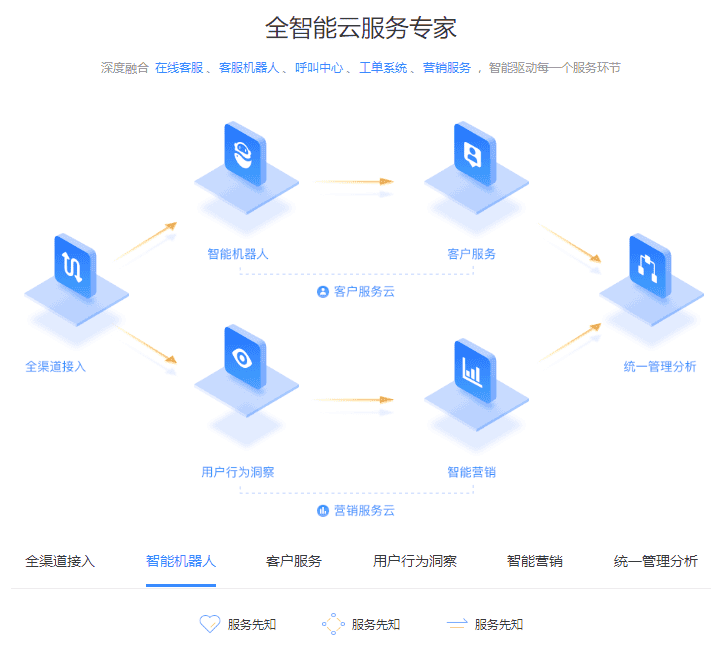 jquery 实现TAB切换及动态效果切换(企业建站云服务专家)代码 - 宋马