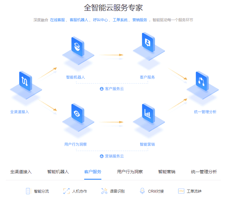 jquery 实现TAB切换及动态效果切换(企业建站云服务专家)代码