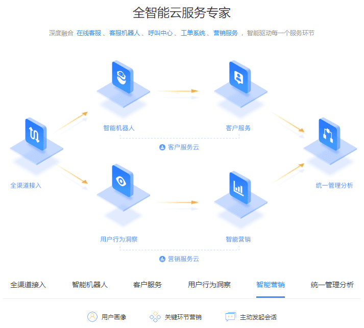jquery 实现TAB切换及动态效果切换(企业建站云服务专家)代码