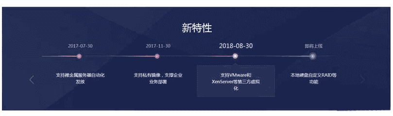 jQuery基于swiper.js制作产品新特性左右滚动的时间轴布局样式代码 - 宋马