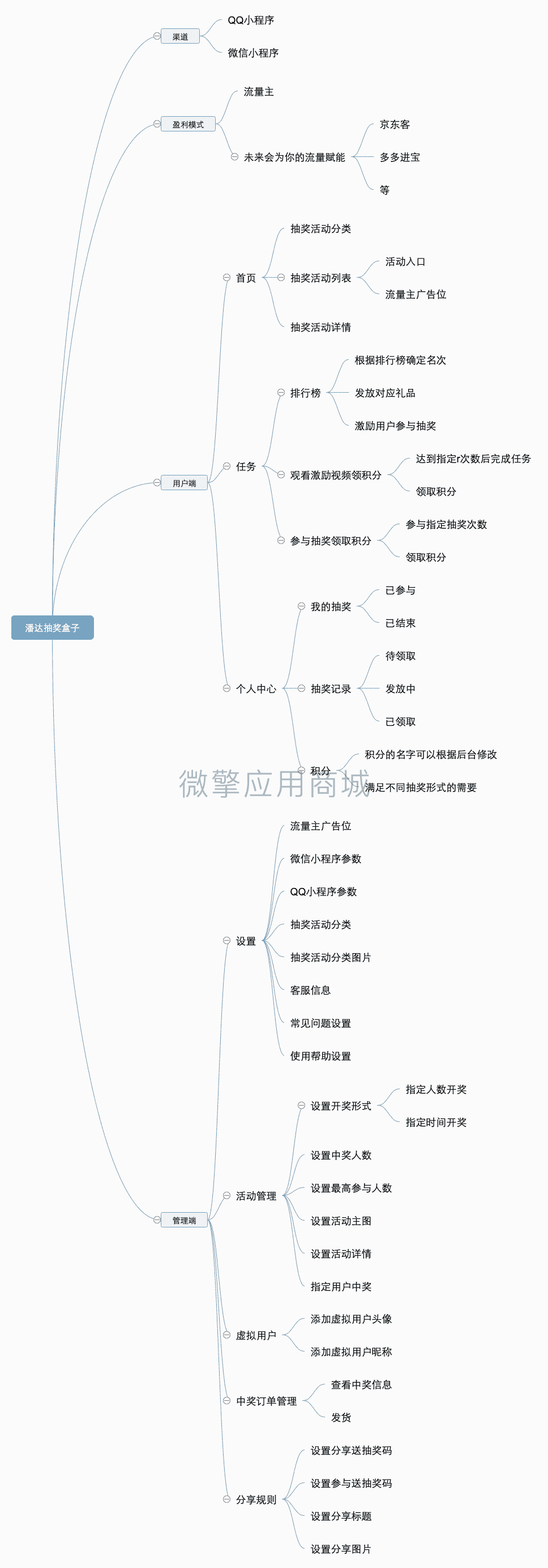 潘达抽奖盒子 (1).png