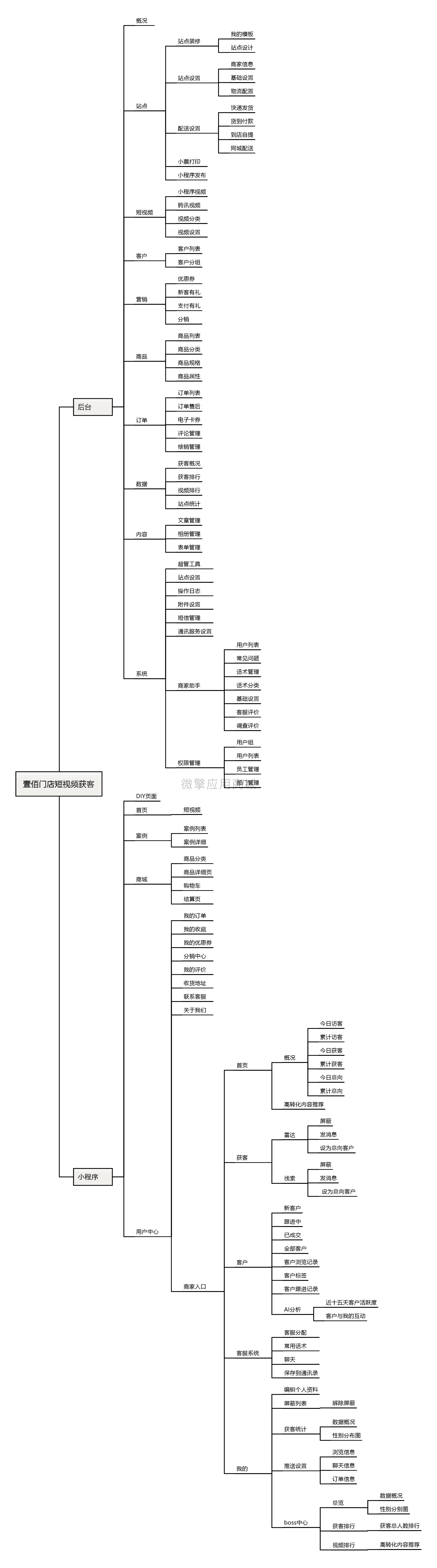 壹佰门店短视频获客 .png