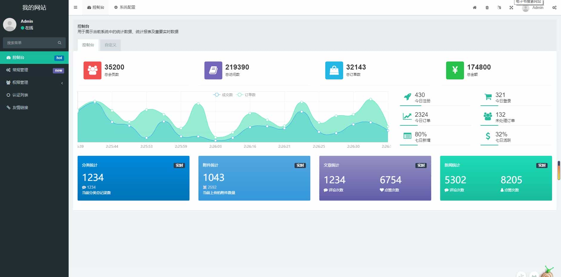 Thinkphp腾讯110首发源码，防诈骗记录源码 