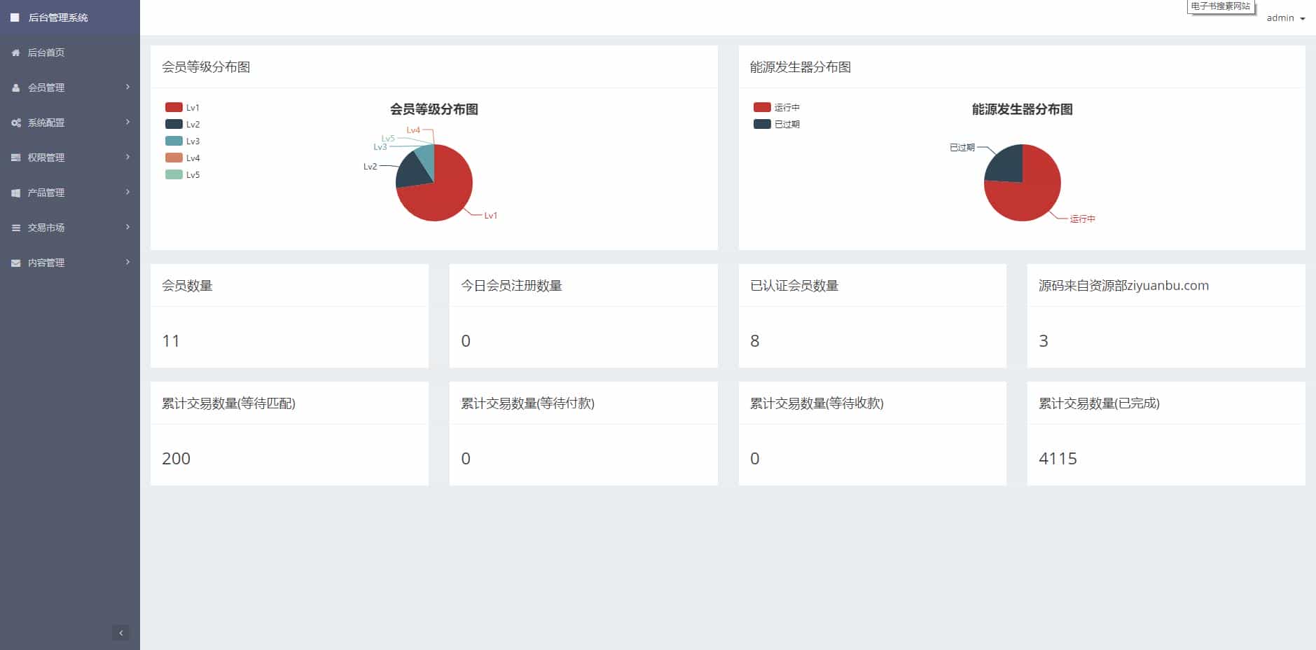 2020Thinkphp5区块链＋魔晶，挖矿，数字资产，矿机市场交易源码完整开源版