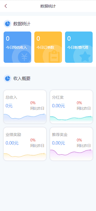 微信微商分销代理商城系统多级下线拿货返利等级定制
