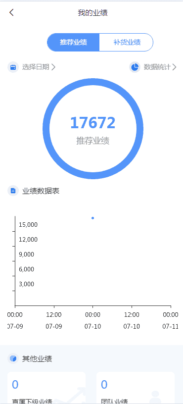微信微商分销代理商城系统多级下线拿货返利等级定制