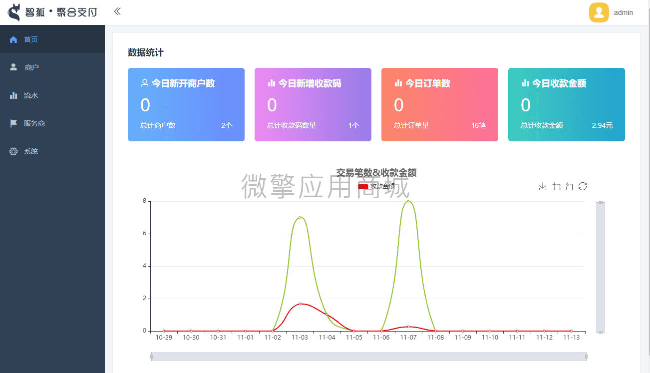 智狐聚合支付v1.0.5 新增手机端代理中心，并计算分润（包更新）插图(7)