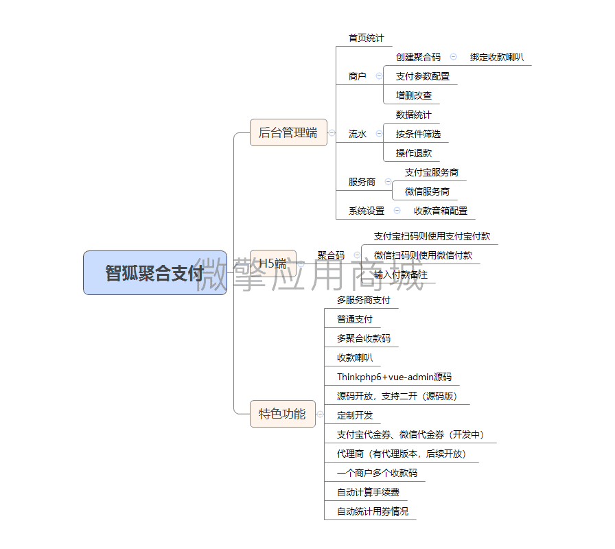 智狐聚合支付v1.0.5 新增手机端代理中心，并计算分润（包更新）插图(9)
