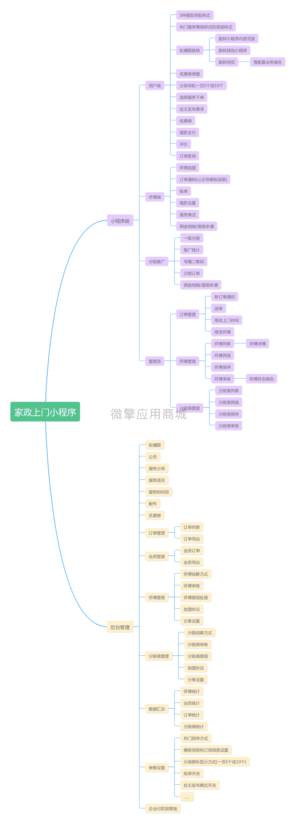 上门预约服务小程序v4.10.11+新版家政小程序模板消息V4.0.0（持续更新）插图(2)