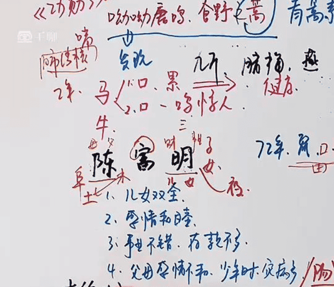 《生肖姓名学》视频教程 52集