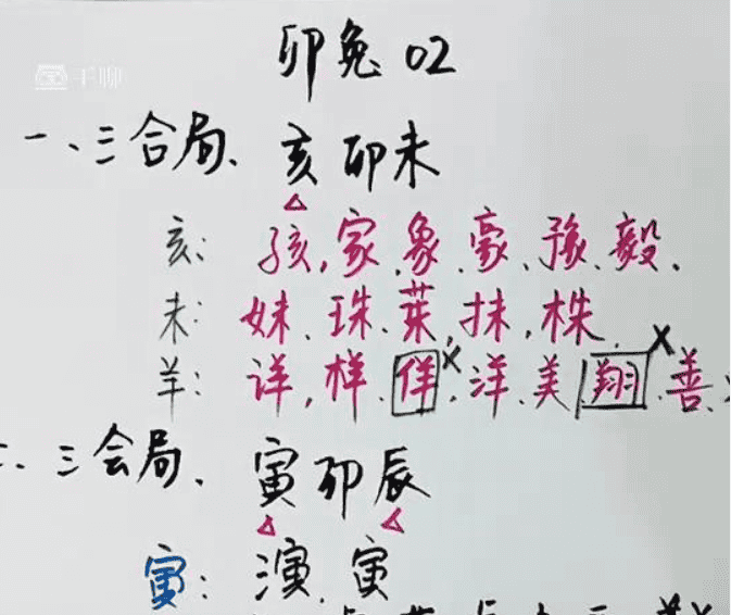 《生肖姓名学》视频教程 52集