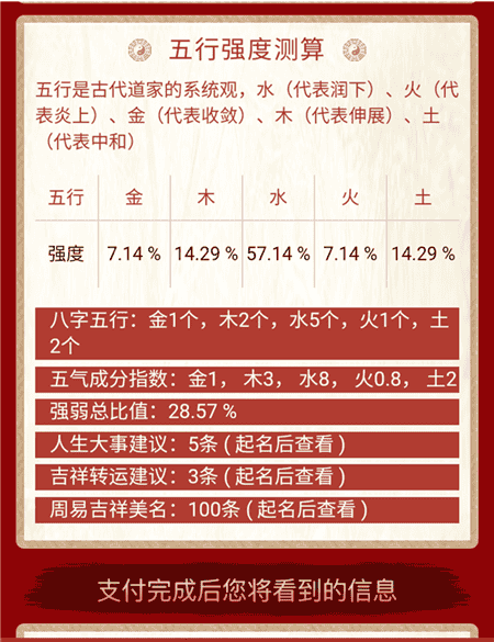 周易起名图片-03-支付页面五行强度测算.png
