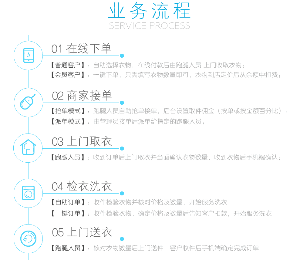 洗衣店小程序2.5.2微信洗衣店小程序干洗店小程序预约上门源码