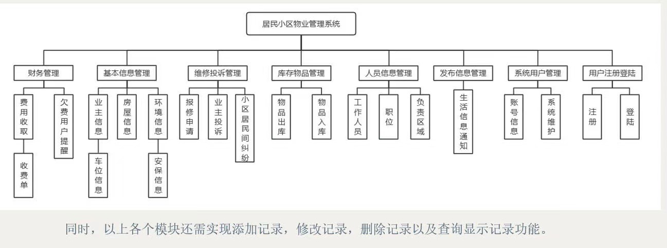 施工项目经理的任务和责任（二建管理）