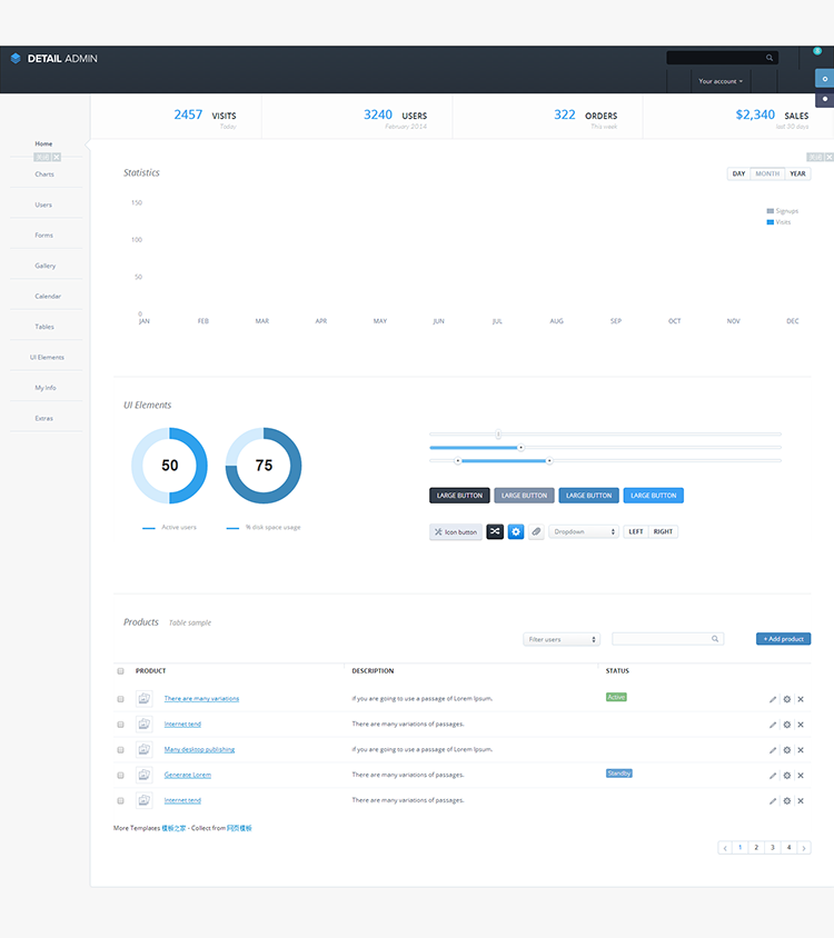 330套bootstrap响应式后台管理系统模板 html5静态扁平化网站源码