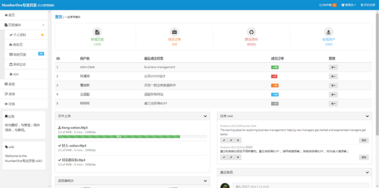 330套bootstrap响应式后台管理系统模板 html5静态扁平化网站源码