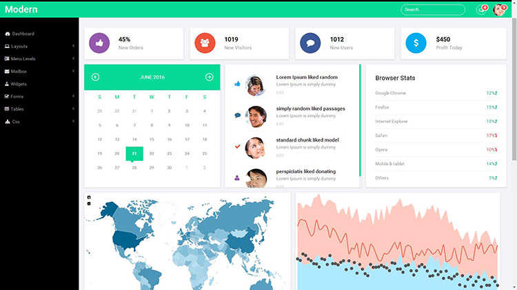 330套bootstrap响应式后台管理系统模板 html5静态扁平化网站源码