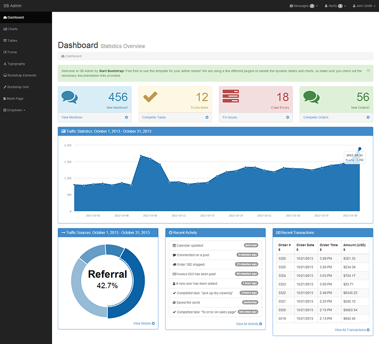 330套bootstrap响应式后台管理系统模板 html5静态扁平化网站源码