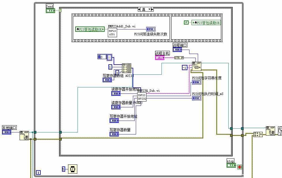 labview 以太网 网络 Modbus F23 功能码 通信 源码 源程序 教程