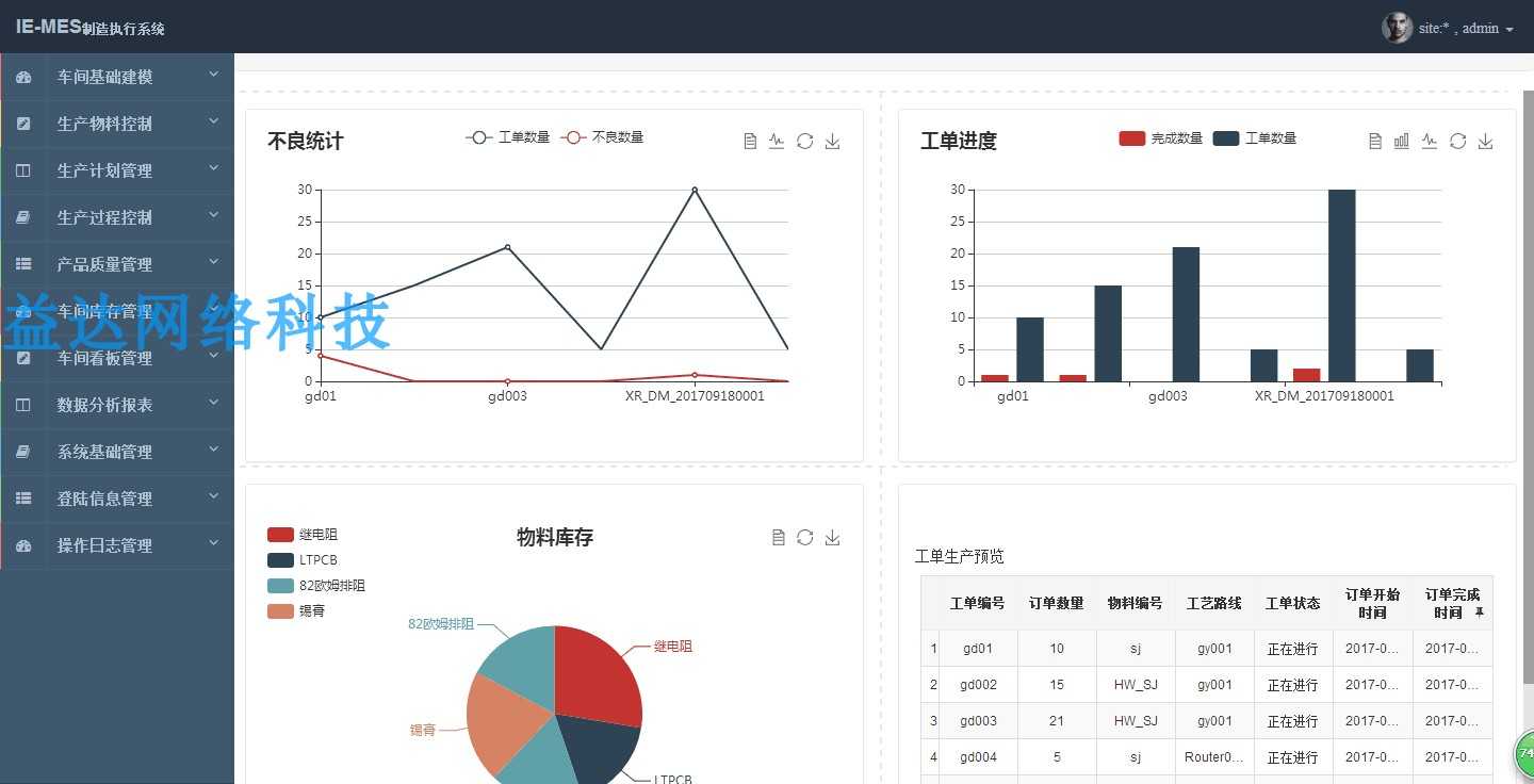 java ssm制造业MES生产管理ERP系统二次开发OA源码带安装部署视频