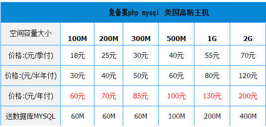 礼券自助提货系统源码 订单配送 后台管理 系统源码 手机详情页