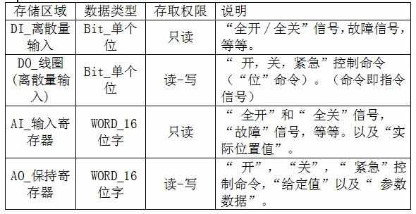 labview 以太网 网络 Modbus F23 功能码 通信 源码 源程序 教程 - 宋马