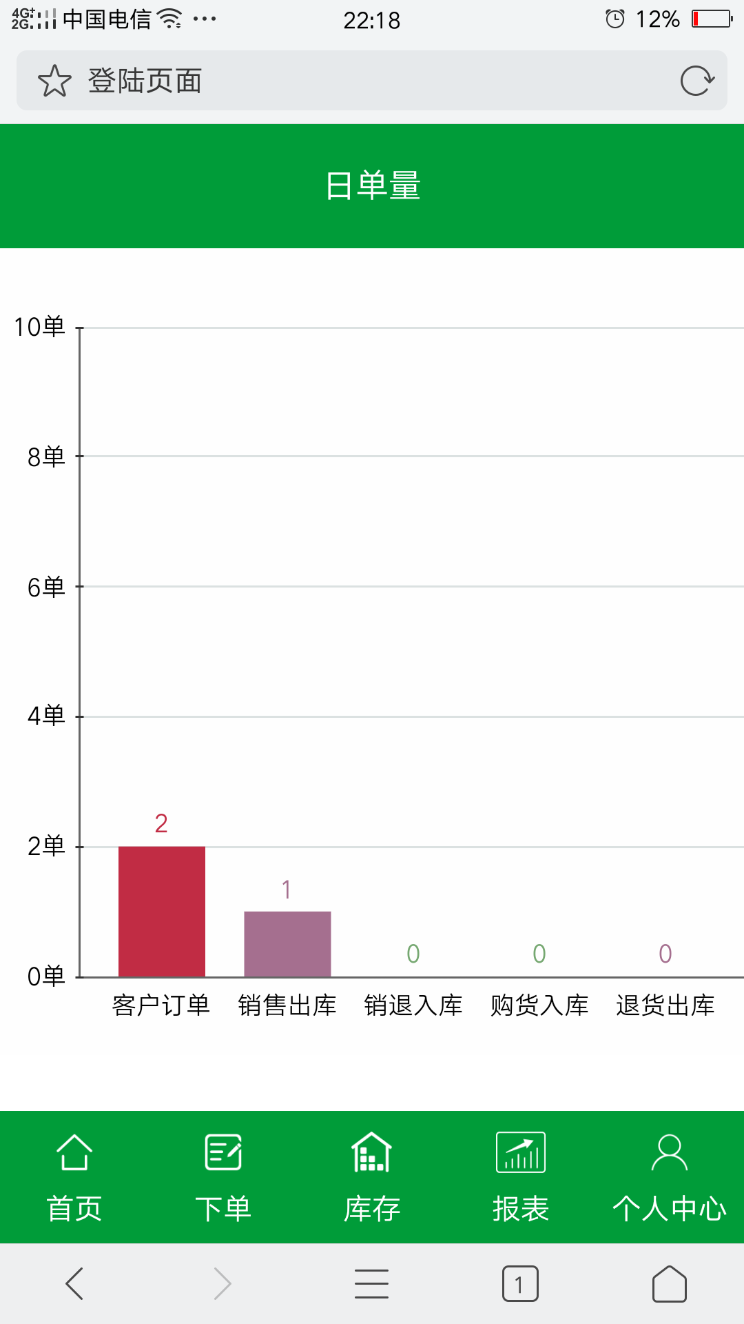 PHP进销存源码ERP仓库管理系统WEB网页进销存 带手机端移动端源码