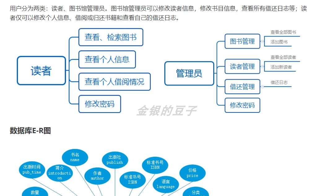 java图书馆管理系统源码 ssm 图书管理系统 图书借阅管理系统源码