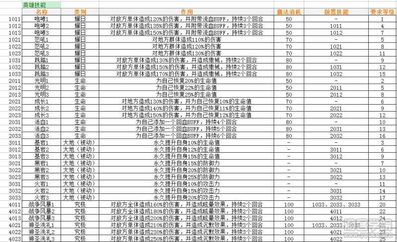 u3d教程案例unity3d实战项目神之右手像素风RPG游戏含源码开发