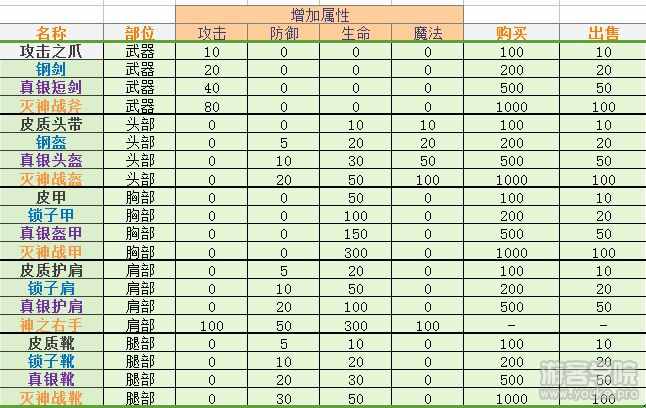 u3d教程案例unity3d实战项目神之右手像素风RPG游戏含源码开发