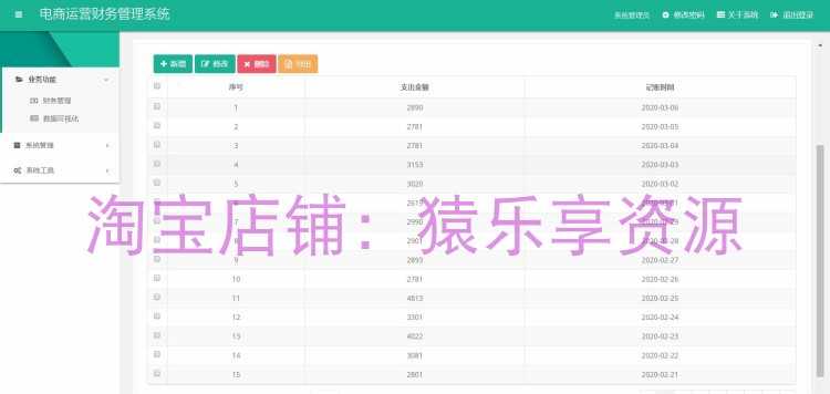 java大数据可视化大屏完整项目ssm框架源码电商运营管理系统