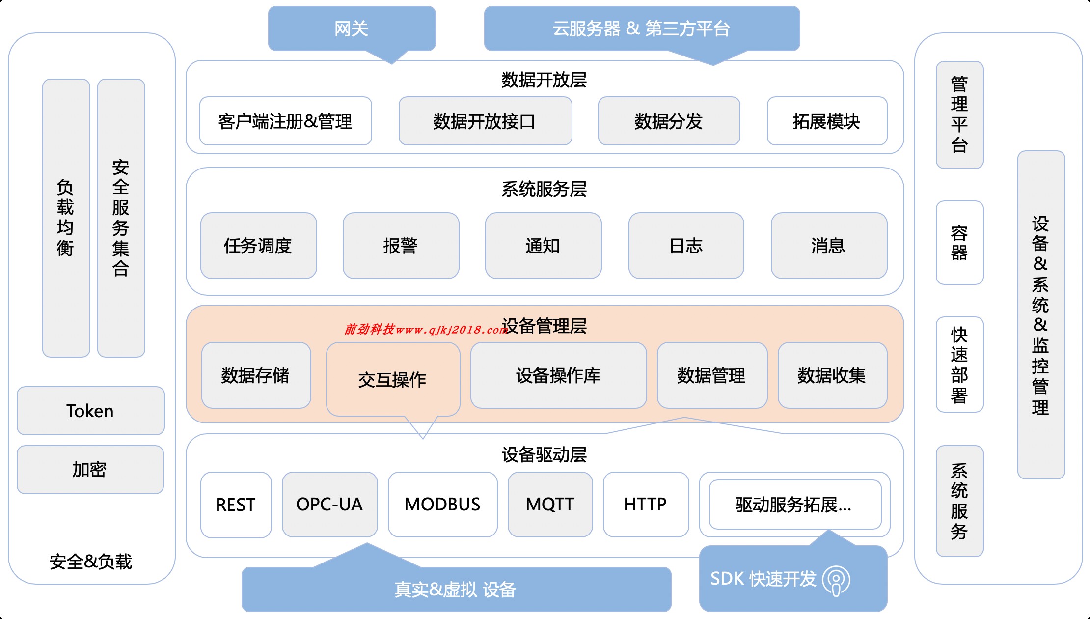 java分布式的物联网iot平台物联网云平台源码源代码程序