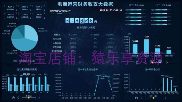 java大数据可视化大屏完整项目ssm框架源码电商运营管理系统