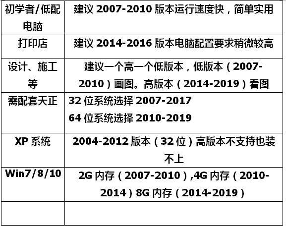 图片[3] - CAD激活码2010 2014 2016 2017 2018 2019 2020远程序列号 - 宋马