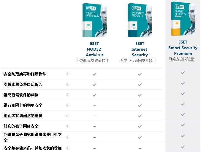 图片[4] - ESET NOD32 激活码 ESET Internet Security 国际版 防毒杀毒软件 - 宋马