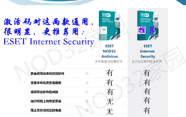 图片[2] - ESET NOD32 激活码 ESET Internet Security 国际版 防毒杀毒软件 - 宋马