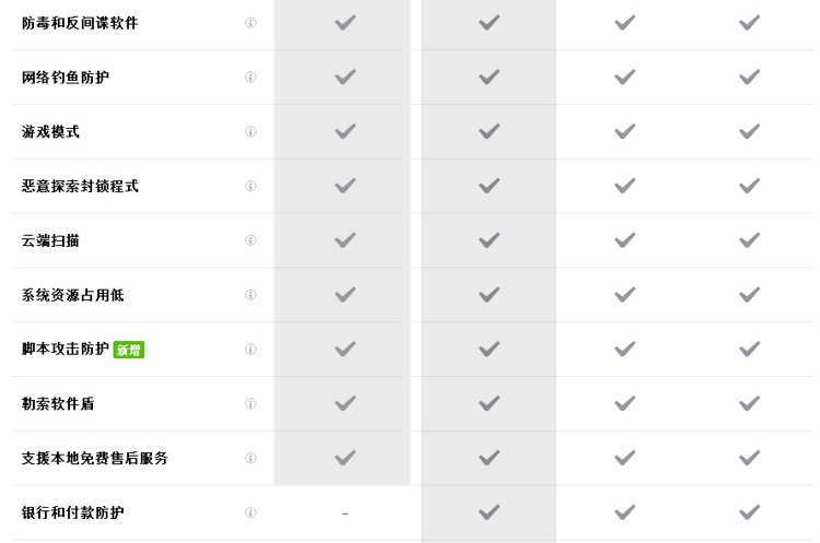 图片[3] - 正版ESET NOD32激活码Internet Security13互联网安全杀毒软件 - 宋马