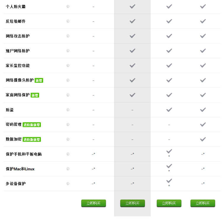 图片[4] - 正版ESET NOD32激活码Internet Security13互联网安全杀毒软件 - 宋马