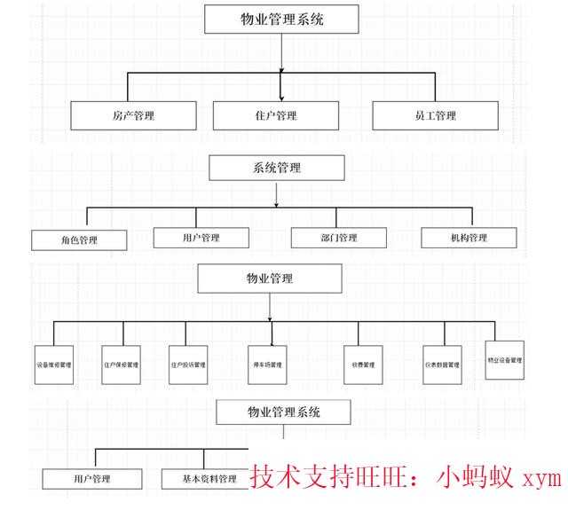 java 物业管理系统源码 小程序 文档 安装教程 源码 源代码 程序 - 宋马