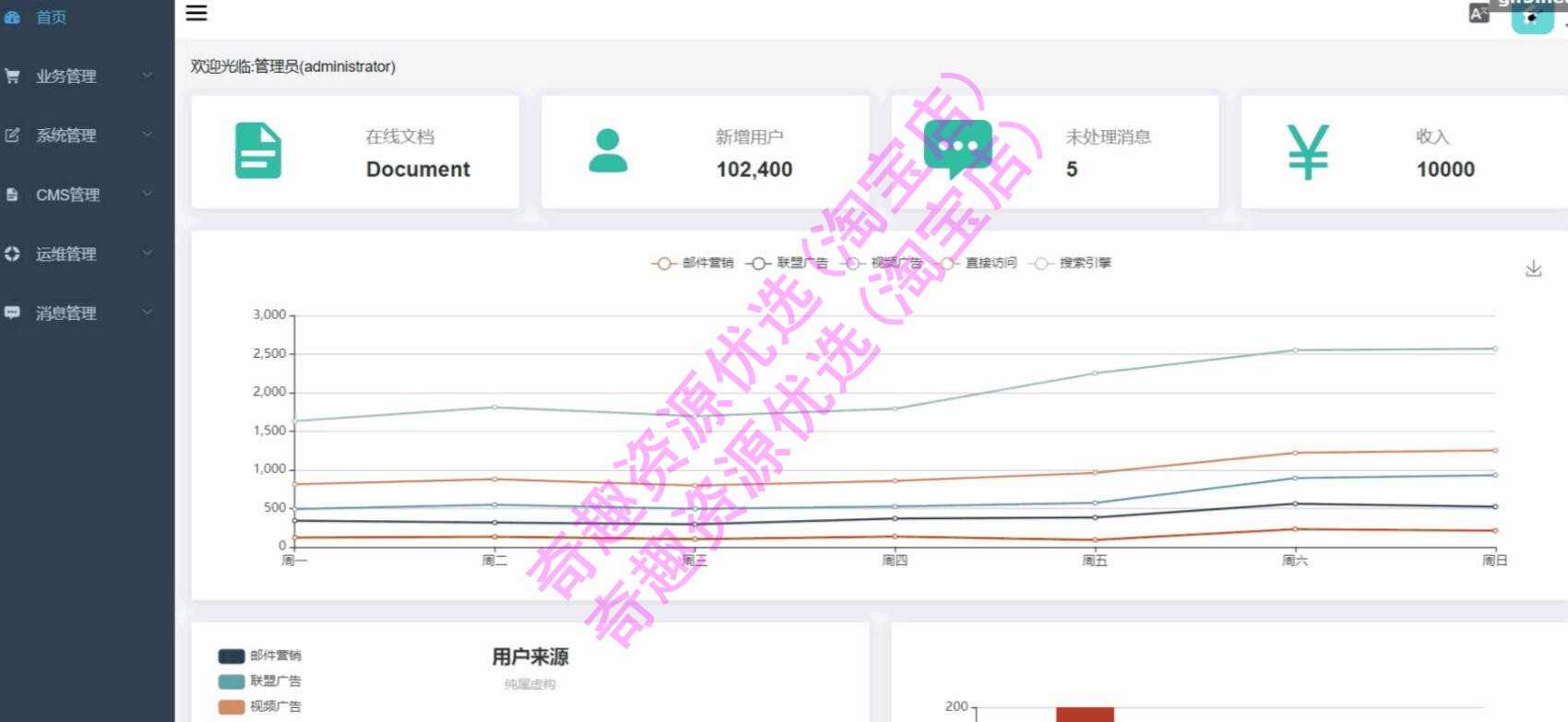 java源码springboot vue前后端分离外卖点餐系统 后台管理 手机端